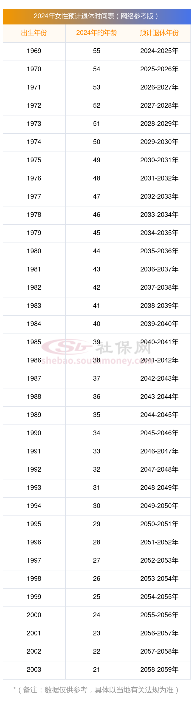 黑龙江鹤岗社保2024年养老保险缴费标准是多少钱 2024年黑龙江鹤岗