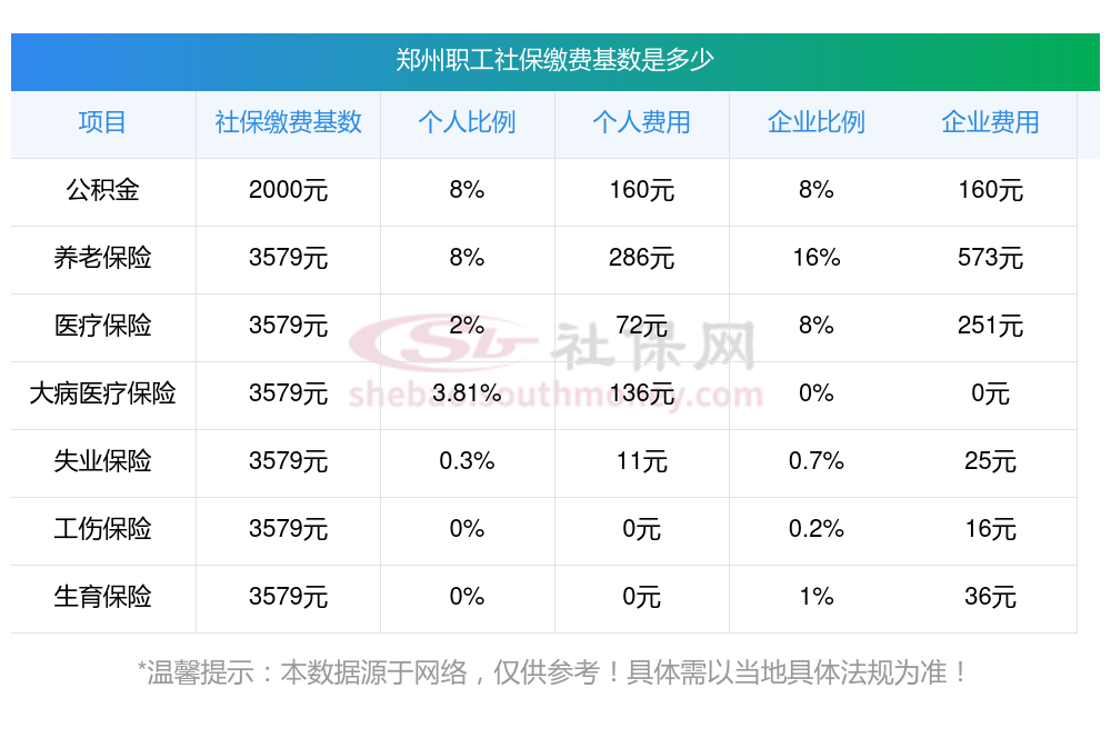 郑州社保缴费基数图片