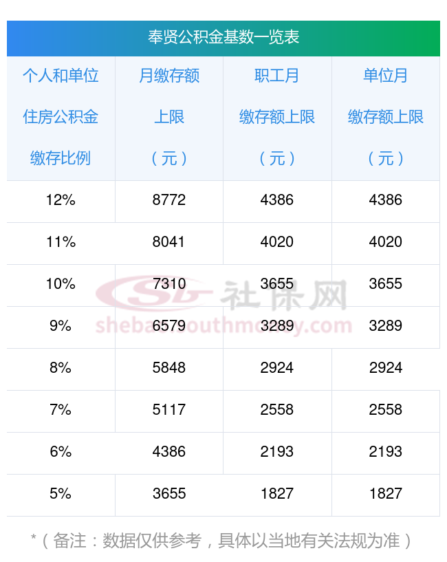 公积金多少可以贷款(公积金多少可以贷款120万)