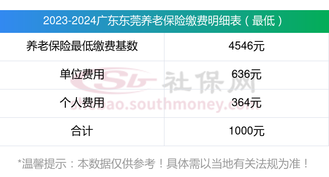广东东莞养老保险缴费基数2023-2024是多少?缴费基数,缴费比例汇总