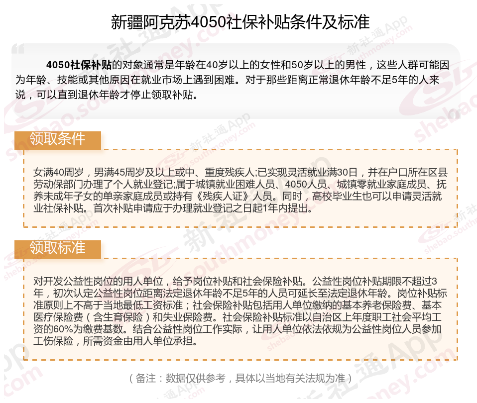 新疆阿克苏4050社保补贴标准最新消息 2024年新疆阿克苏灵活就业4050