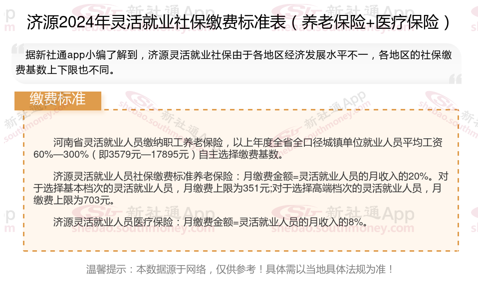 2024年济源灵活就业人员社保缴费价格档次最新标准(缴费基数 缴费比例