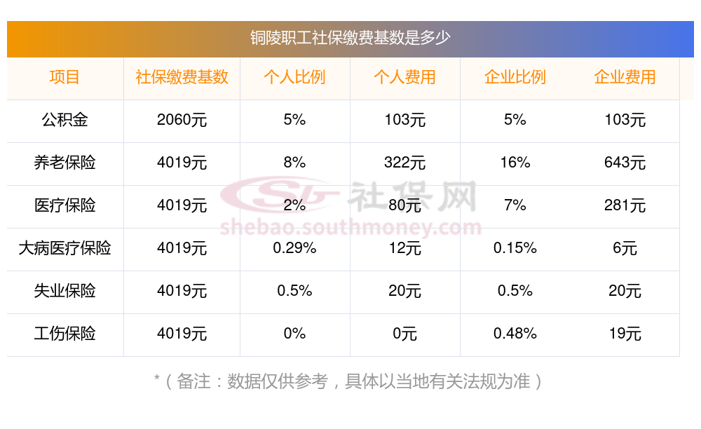 大部分公司和企业给自己的员工购买和办理的社会保险也是很不错的