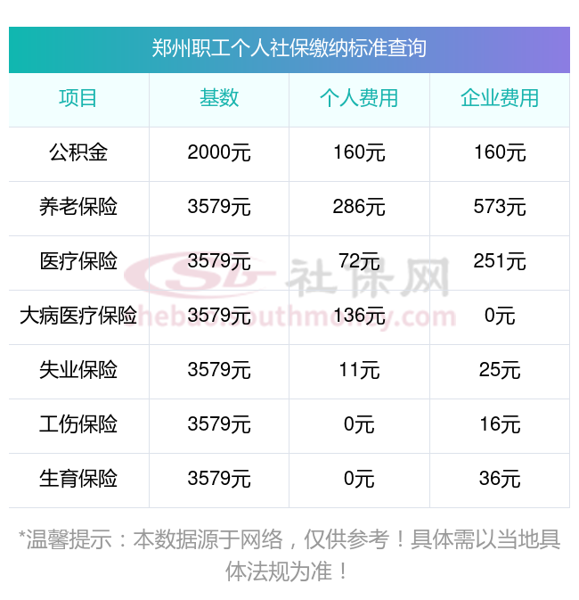 郑州社保缴费基数图片