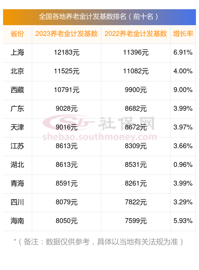 在线计算退休金方法2024计算器,天津天津2024退休工资计算公式(在线