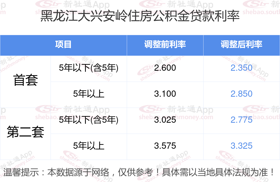 两万公积金能贷款多少(两万公积金能贷多少房贷)