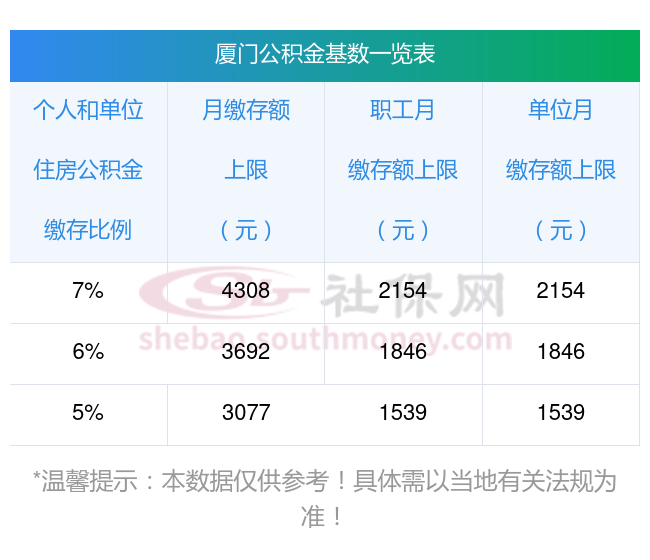 公积金缴存基数怎么查(公积金缴存基数怎么查的)