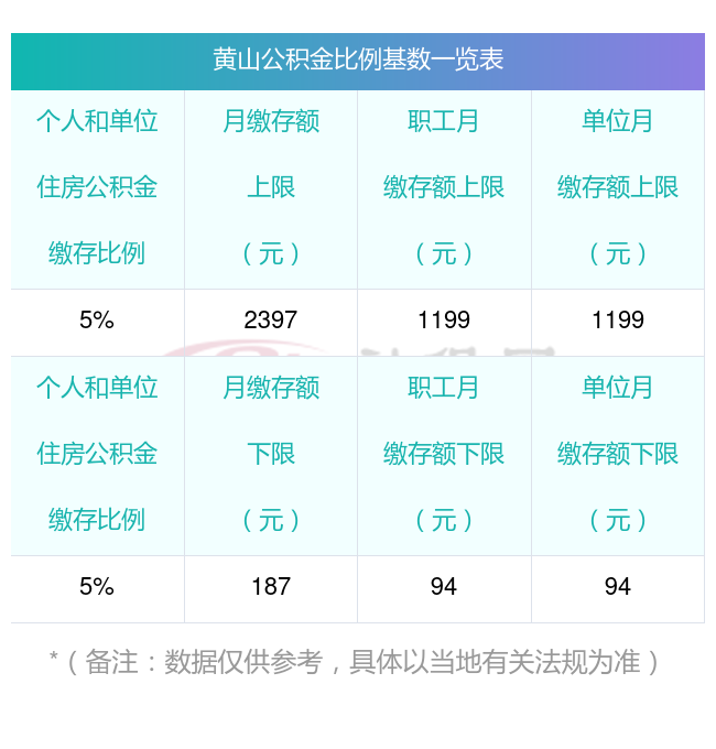 怎么查公积金缴存基数(怎么查公积金缴存基数m)