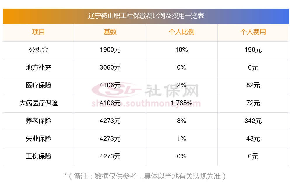 鞍山最有钱的十个人图片