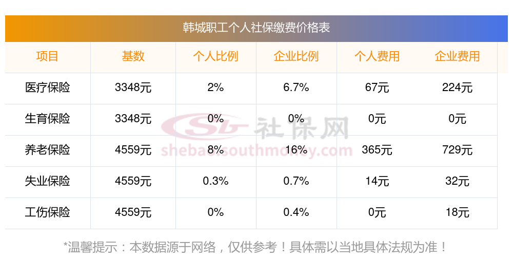 个人社保缴费最低标准是多少,2023