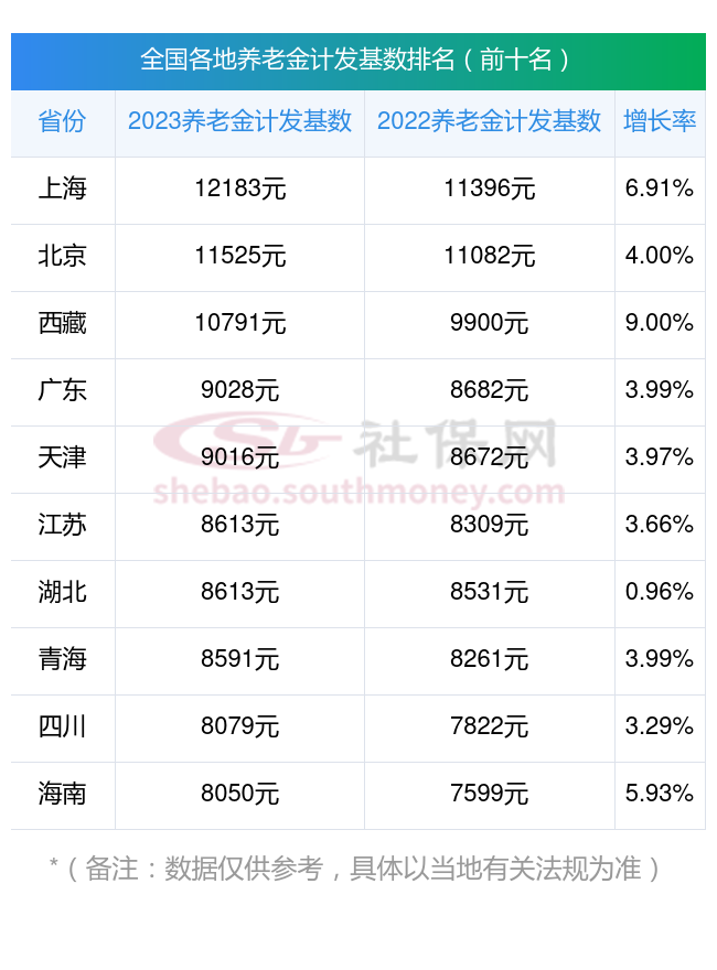 阿勒泰地区工资图片