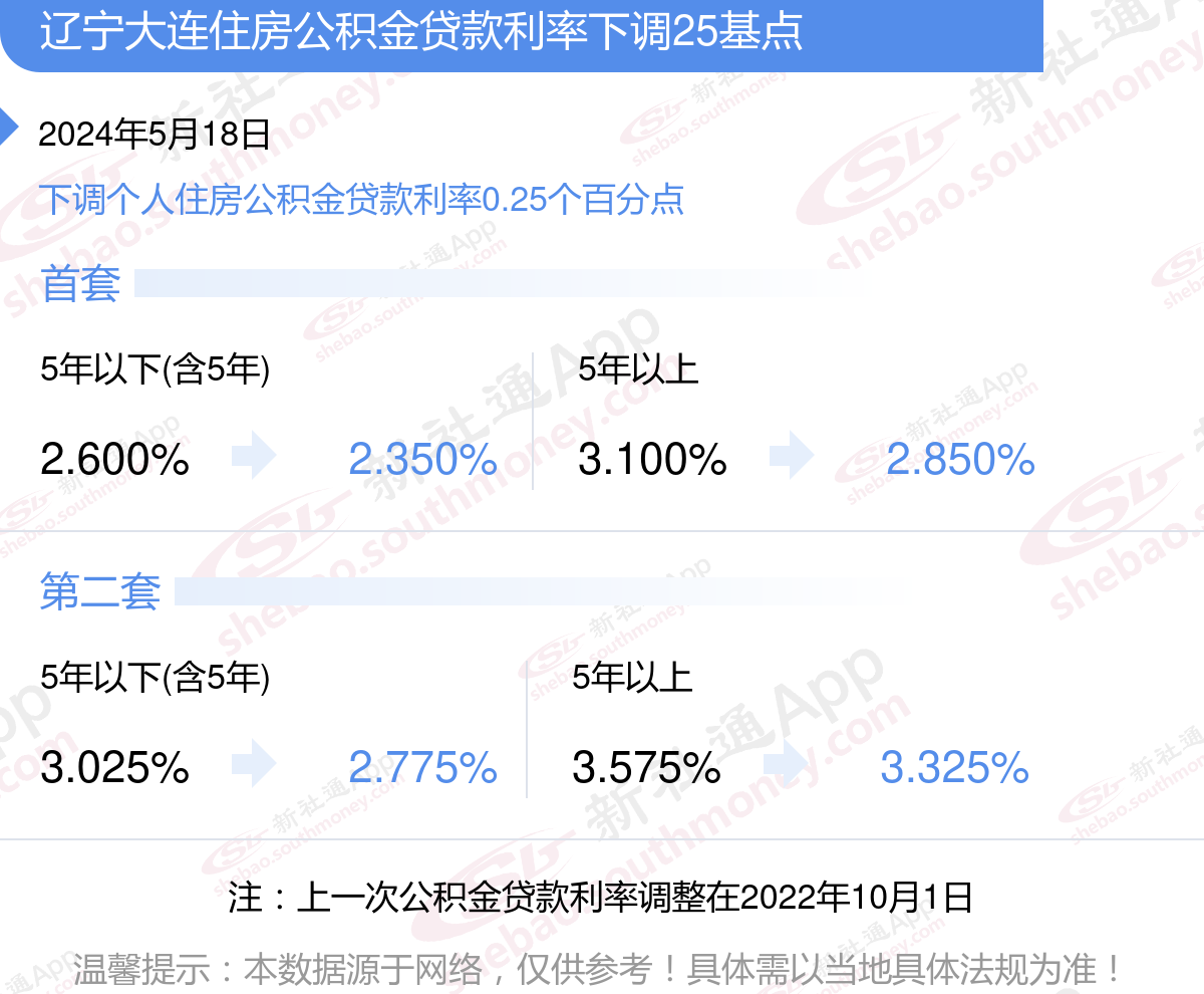 辽宁大连下调个人住房公积金贷款利率 详细执行标准来了