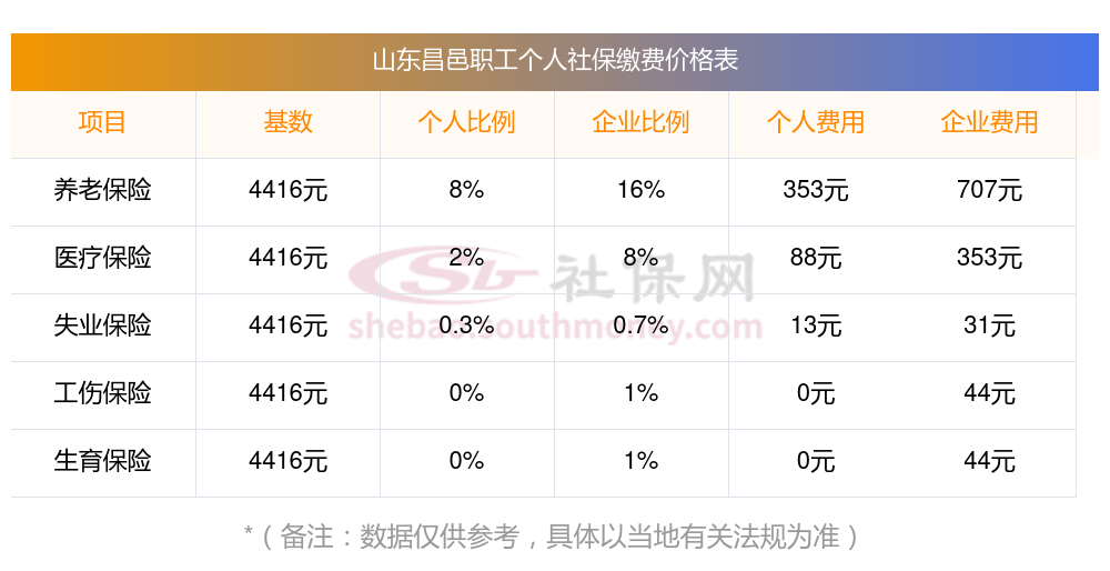 山东社保缴费图片