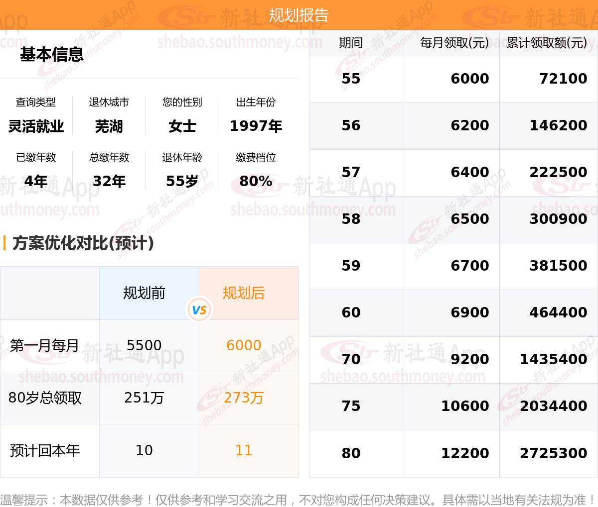 安徽芜湖社保这么买更划算?