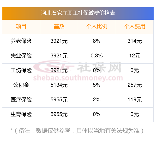 石家庄长安区社保图片