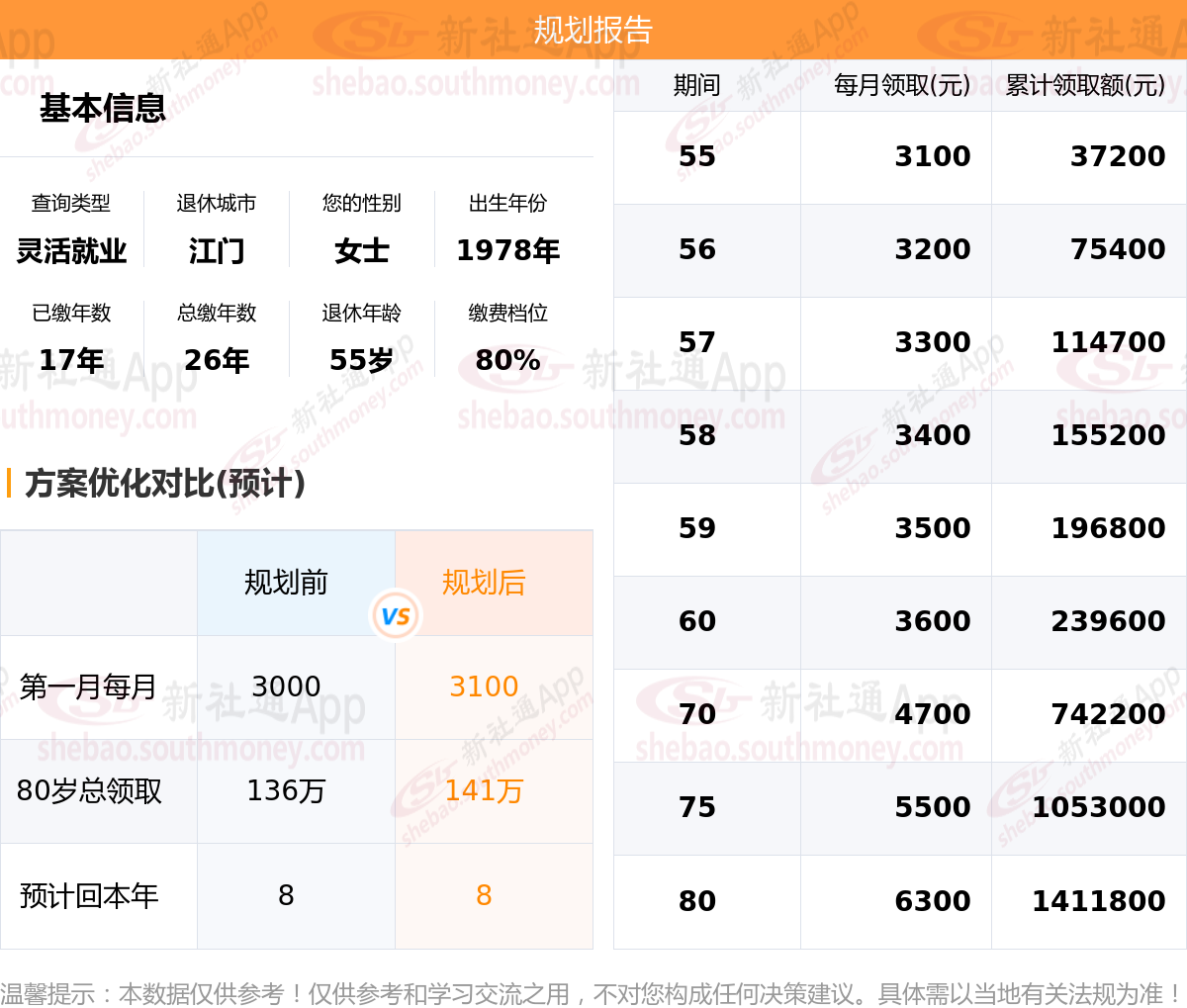 广东江门社保这么买更划算?