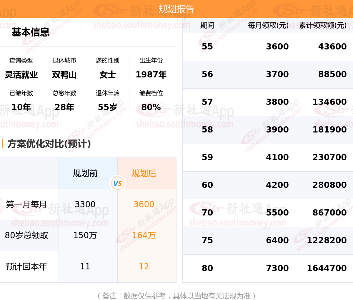 黑龙江双鸭山灵活就业这样买更划算?