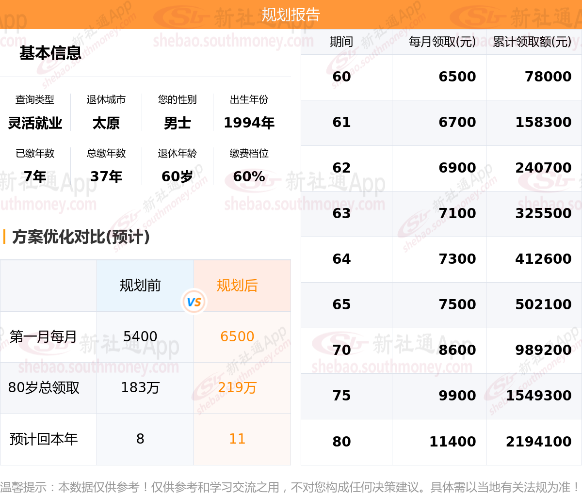 山西太原灵活就业如何缴费比较划算?