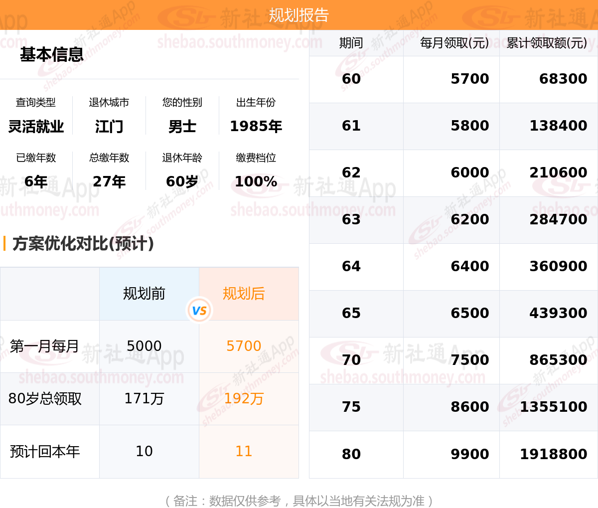 广东江门社保怎么缴费可少缴多领?社保要如何规划?