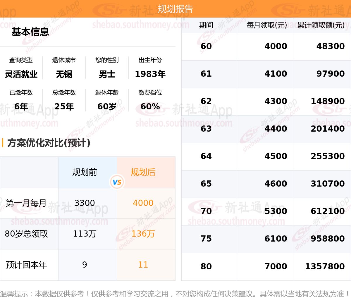 江苏无锡社保这么买更划算?