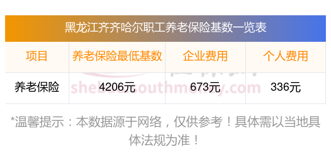 2024黑龙江齐齐哈尔养老保险缴费基数,黑龙江齐齐哈尔社保需要缴费