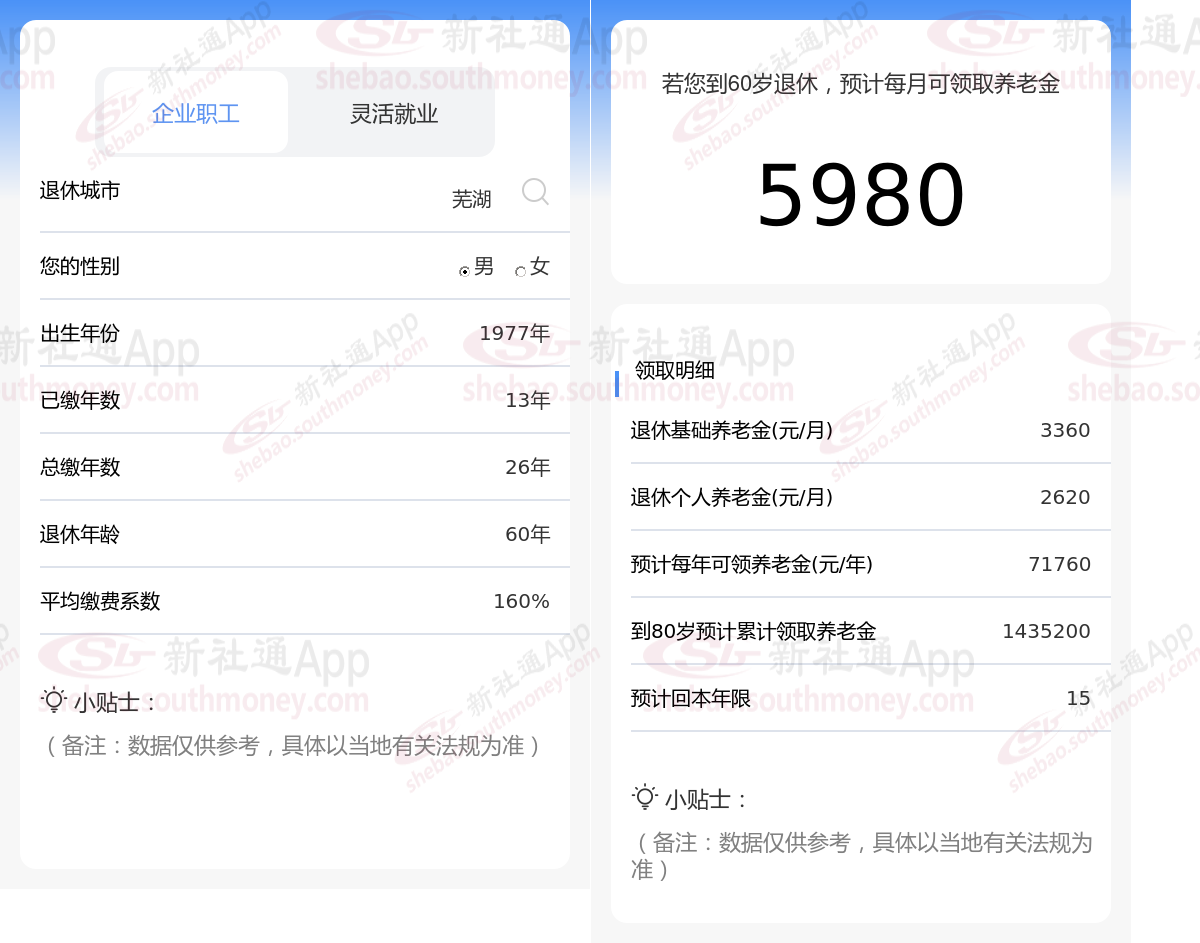 芜湖社保缴纳23年工龄退休金5290那么26年和29年能开多少?