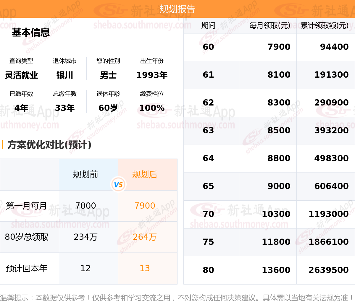 宁夏银川职工社保如何缴费比较划算?