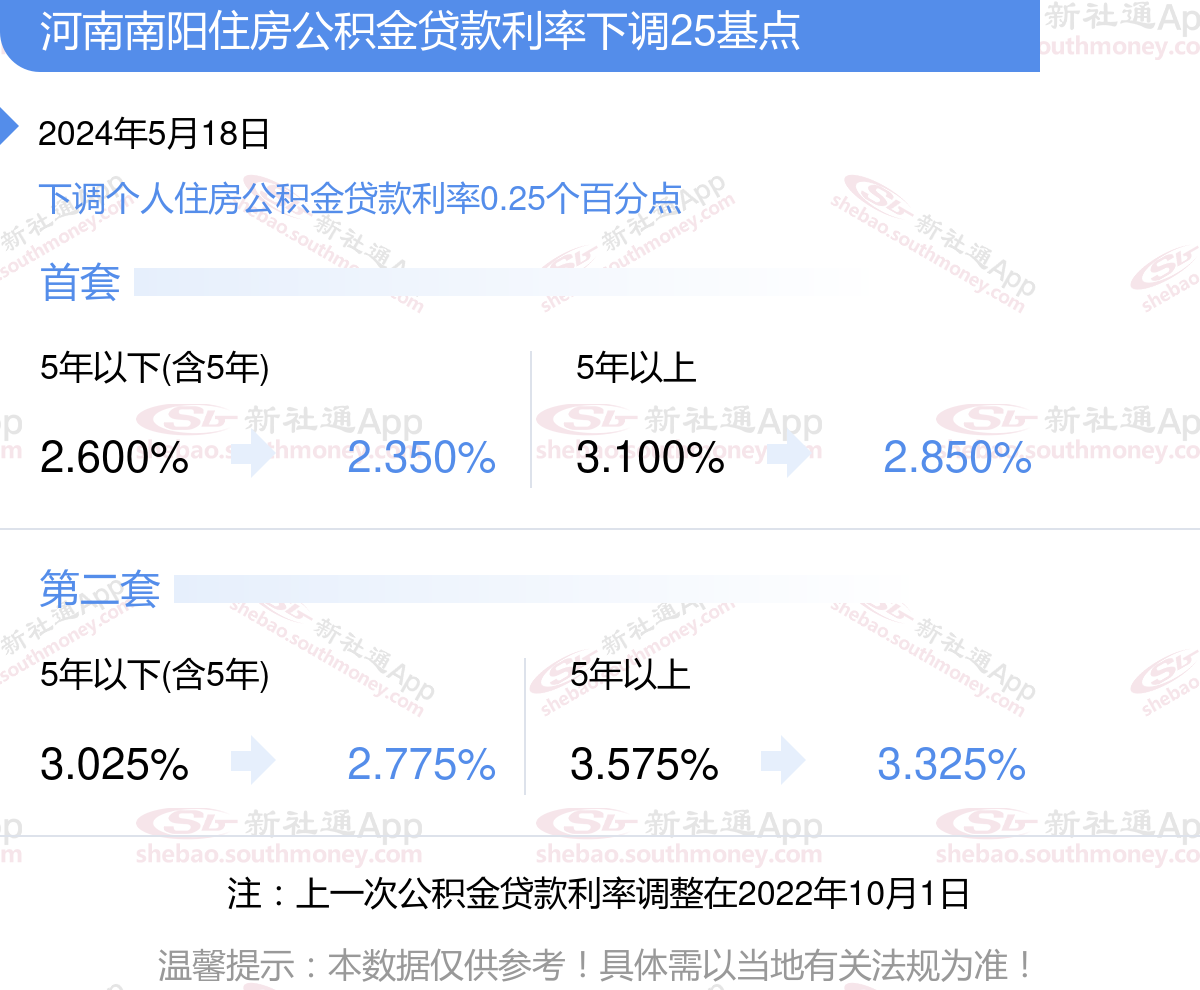 河南南阳个人住房公积金贷款利率下调多少2024?