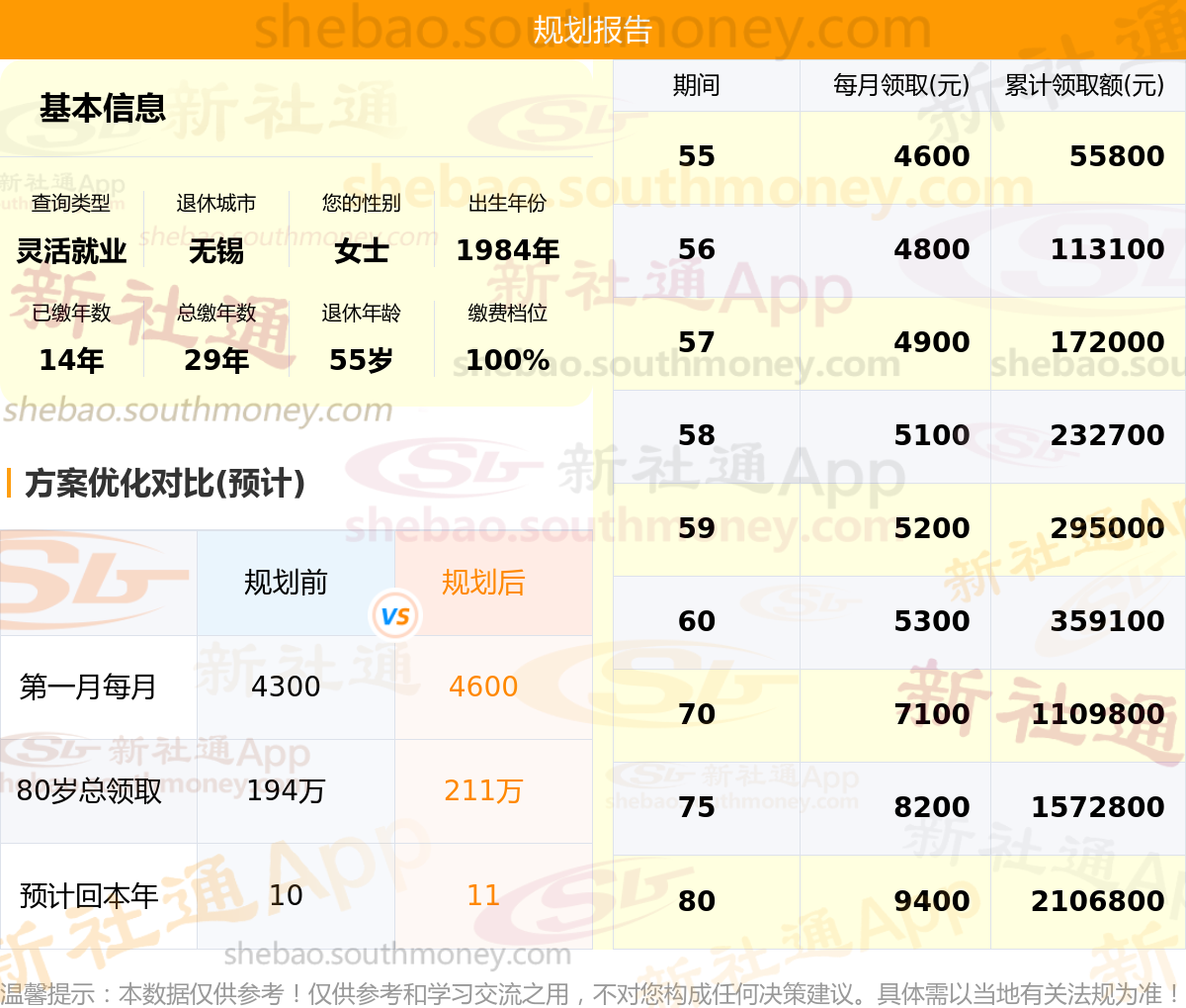 江苏无锡退休金计算方法,如何缴纳退休工资可以多领些?