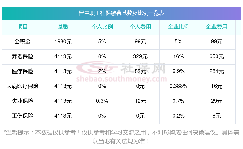2021山西老年人社保认证时间(2021山西老年人社保认证时间及标准)
