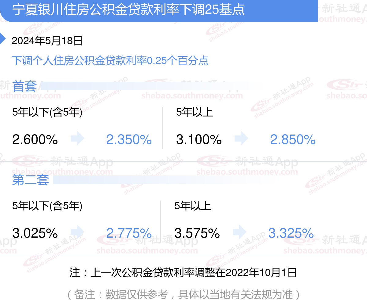 宁夏银川2024年买房贷款利率怎么计算？房贷90万分30年本息公积金利息多少？