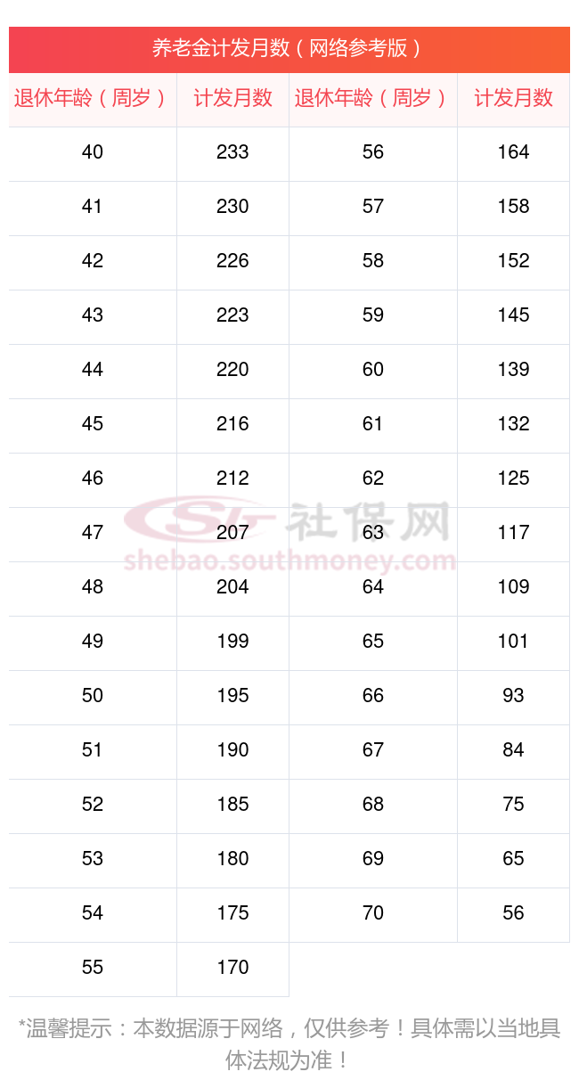 个人社保怎么算(个人社保怎么算退休费)