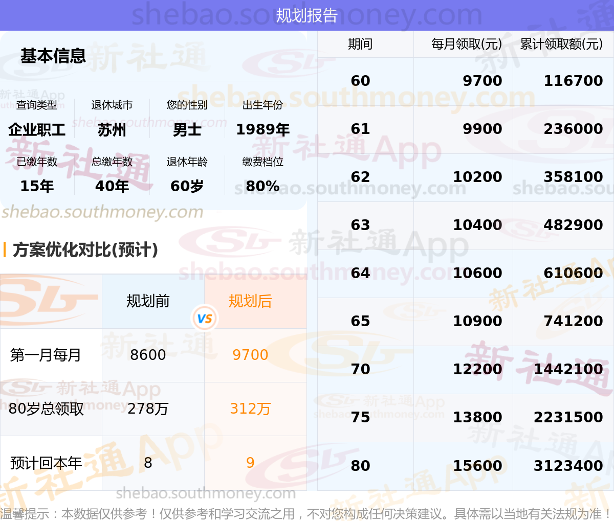 江苏苏州退休金计算方法，如何缴纳退休工资可以多领些？