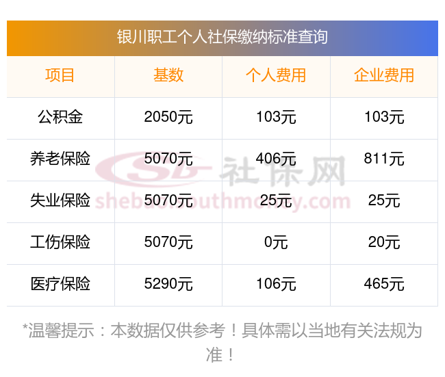 社保网>养老保险>正文>那么,银川的社保明细是怎么样的呢?