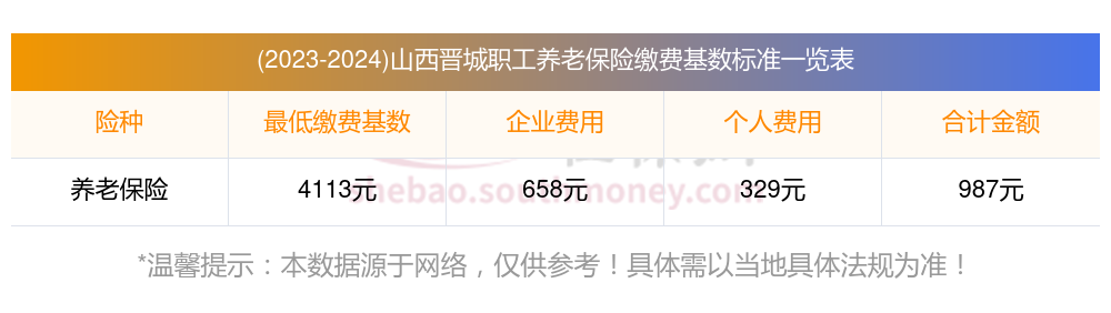 山西省社会保险服务中心官网(山西省社会保险服务中心官网电话)