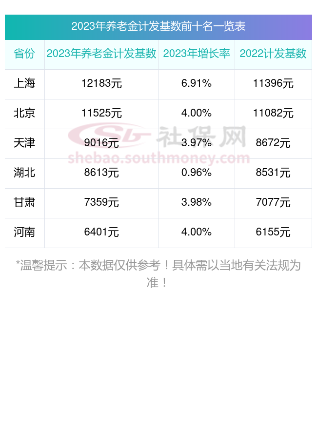 河南济源养老金模拟计算器2025举例说明