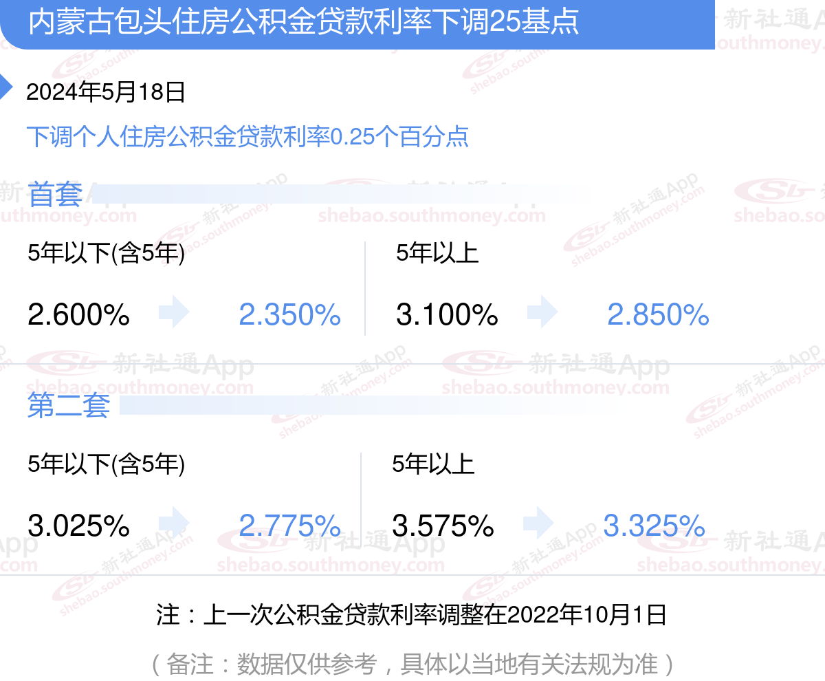 住房公积金贷款利率2024最新利率标准，内蒙古包头个人住房贷款利率如何调整？