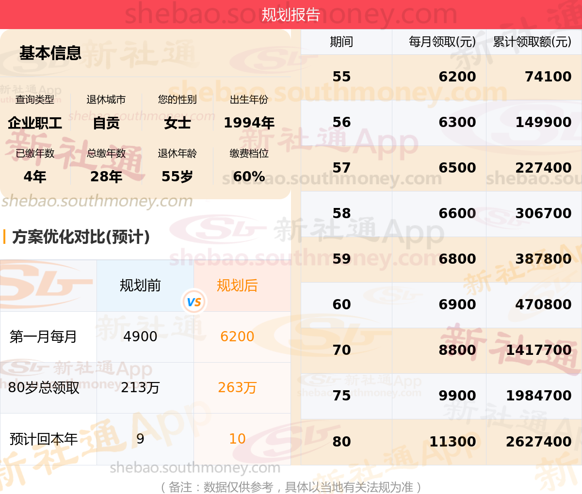 在四川自贡社保这样交更合算 - 社保网