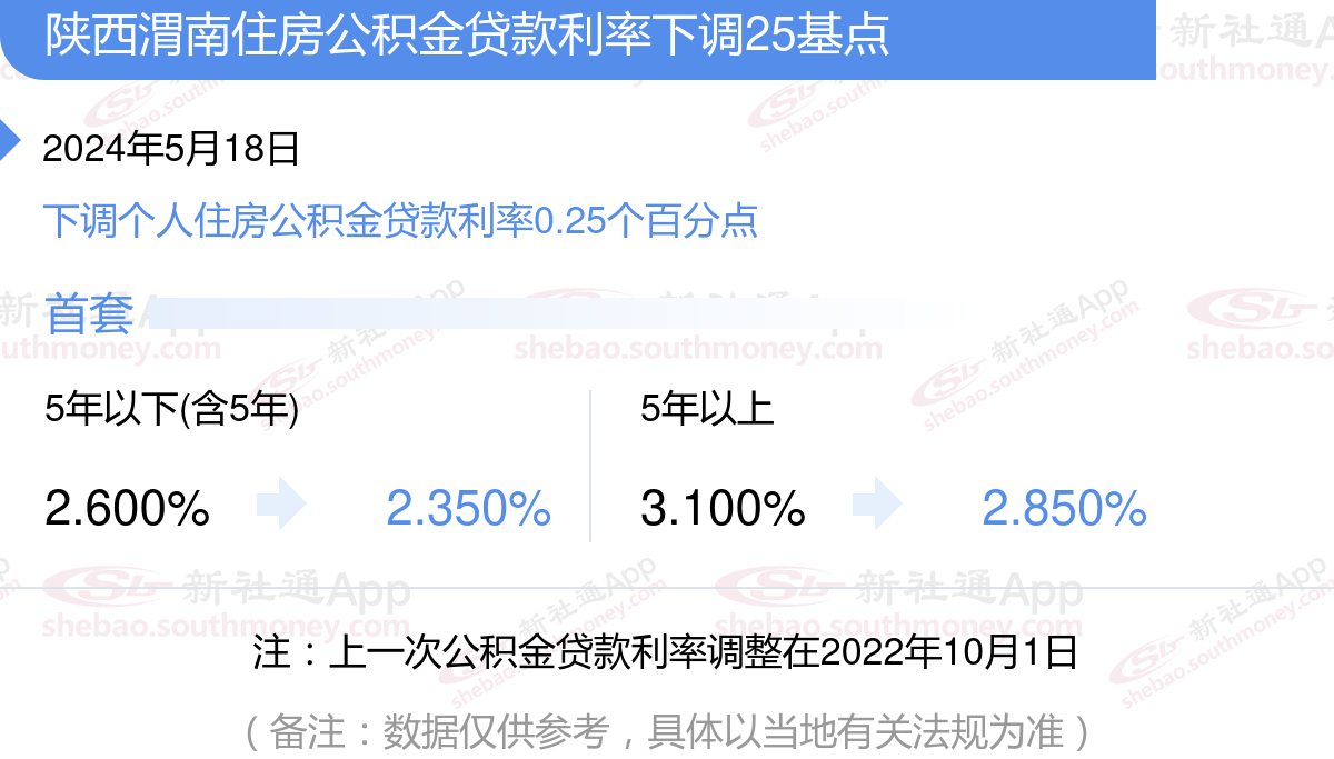 公积金贷款怎么计算?2024陕西渭南住房公积金贷款利率下调 个人贷款利率计算方法? - 社保网