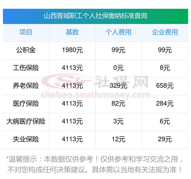 山西社保app下载(山西社保官方网站登录入口)