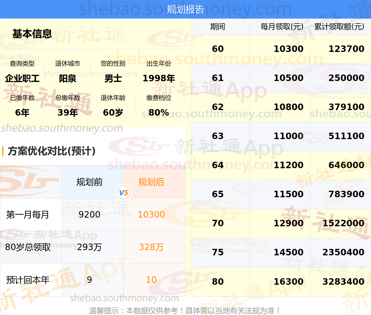 山西社保养老缴费比例(2021年山西养老保险缴费比例)