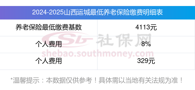 关于民生山西养老保险缴费记录和对账单不符合的信息