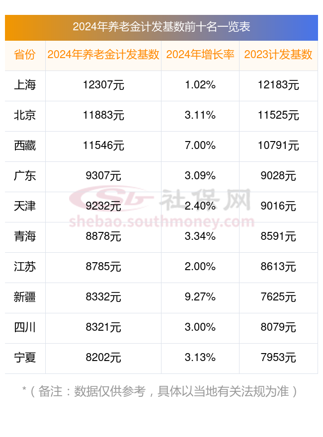 今年养老金增长如何计算(今年的养老金涨多少啊公式是什么)
