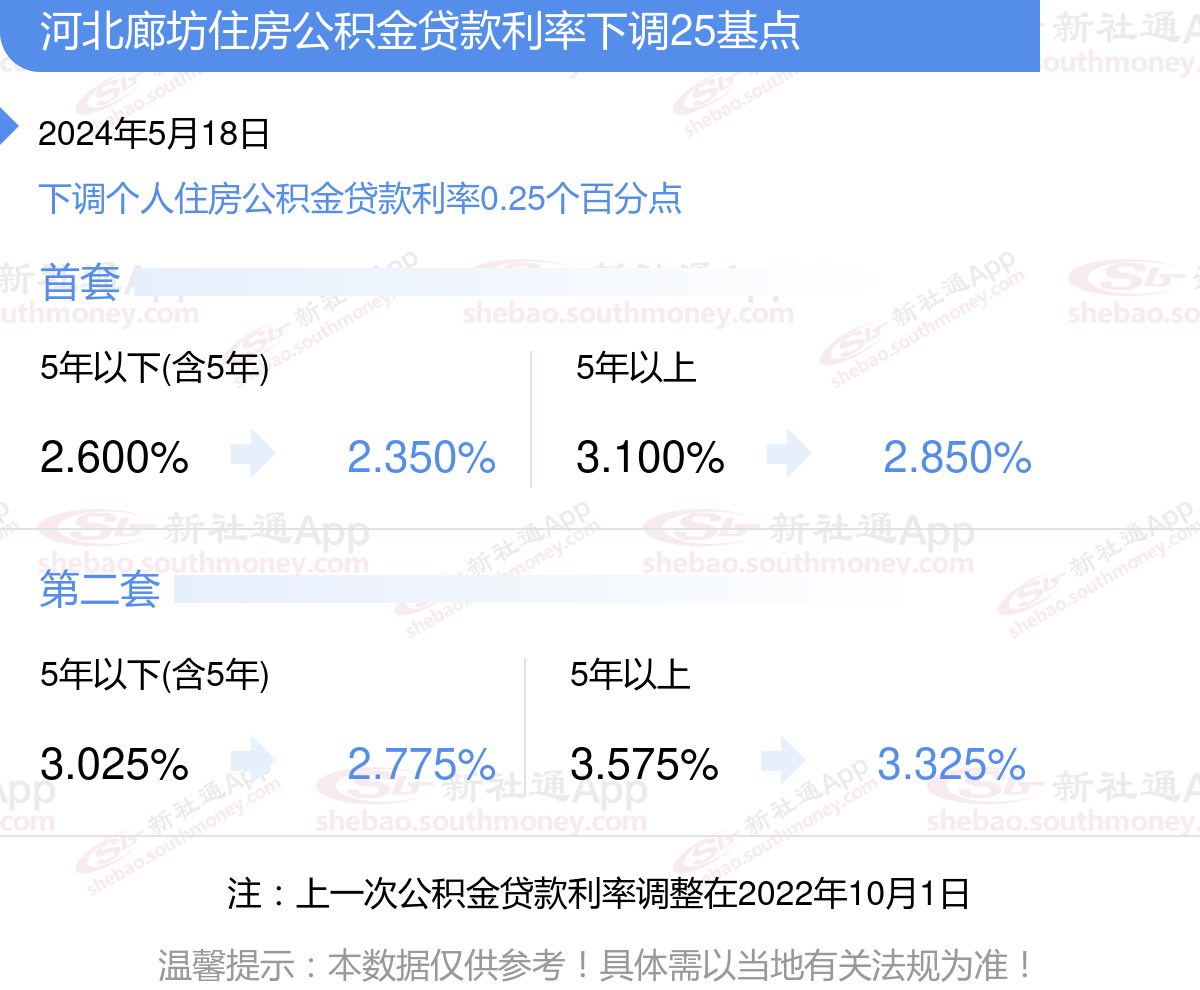 河北廊坊建设银行房贷利率住房公积金利率多少？ - 社保网