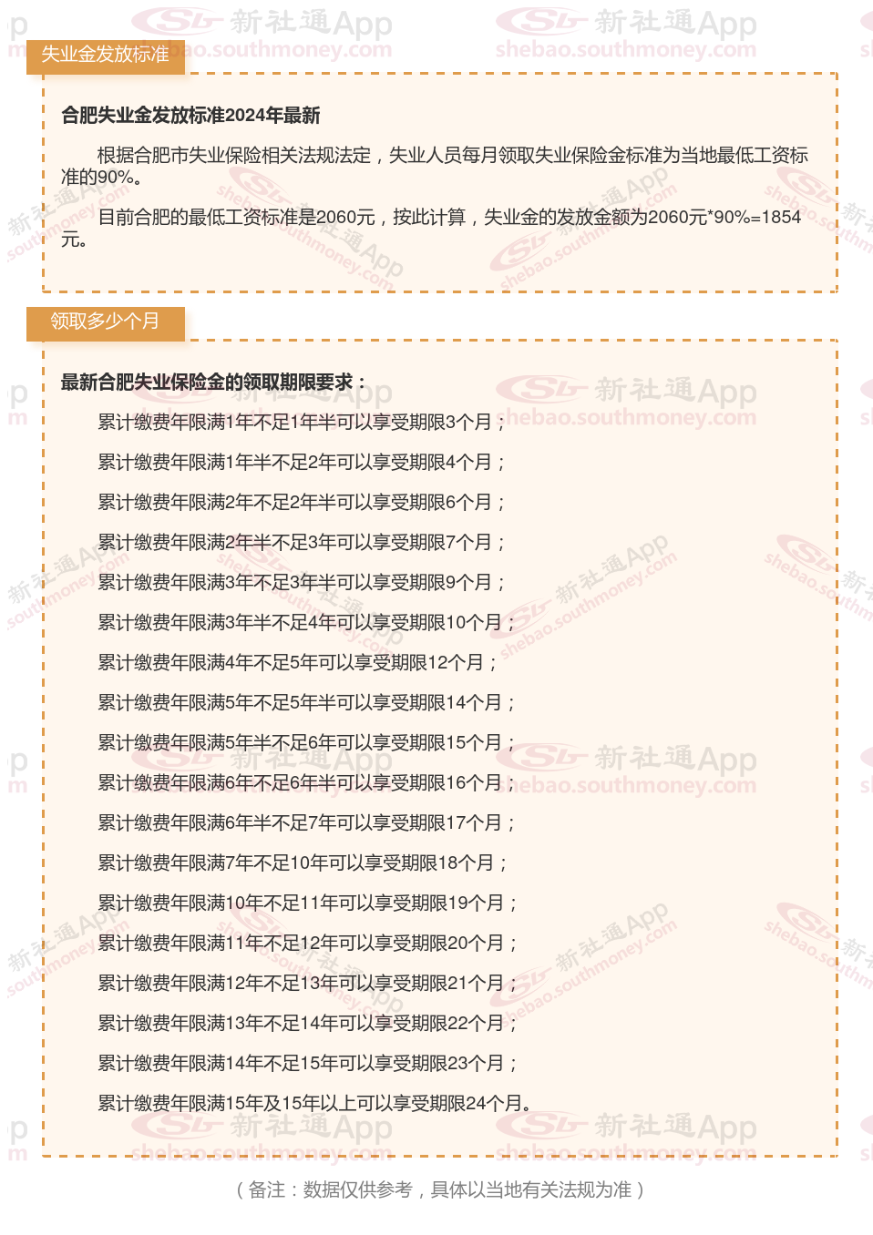 合肥失业标准条件失业金每月领取多少钱？ - 社保网