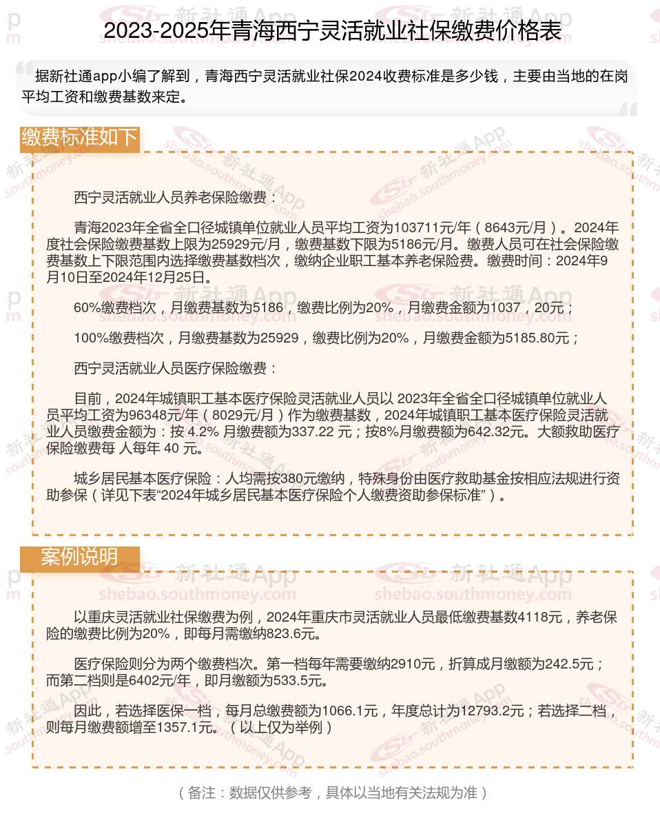 灵活就业人员社保缴费档次表来了2024-2025年青海西宁灵活就业人员社保多少钱一个月