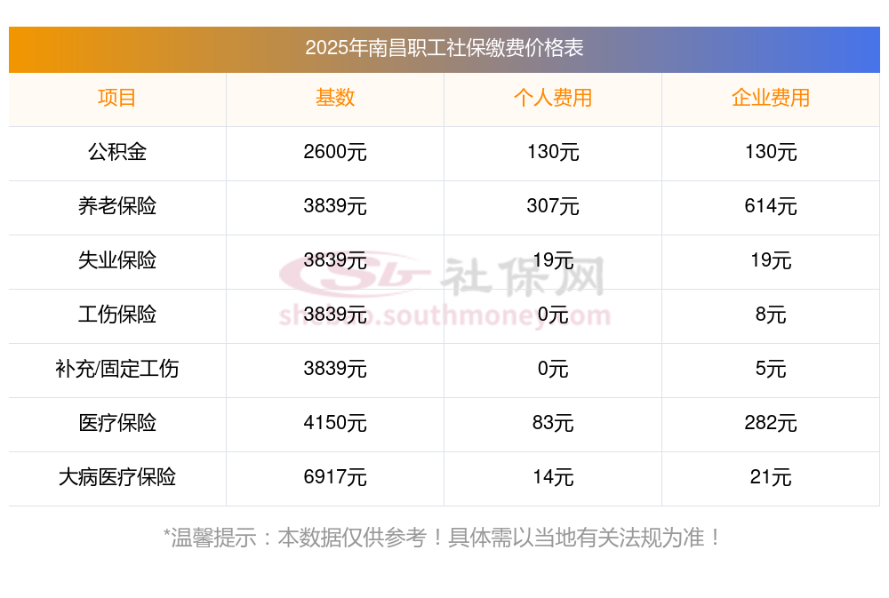 五险一金交多少钱一个月南昌（2025-06-02）
