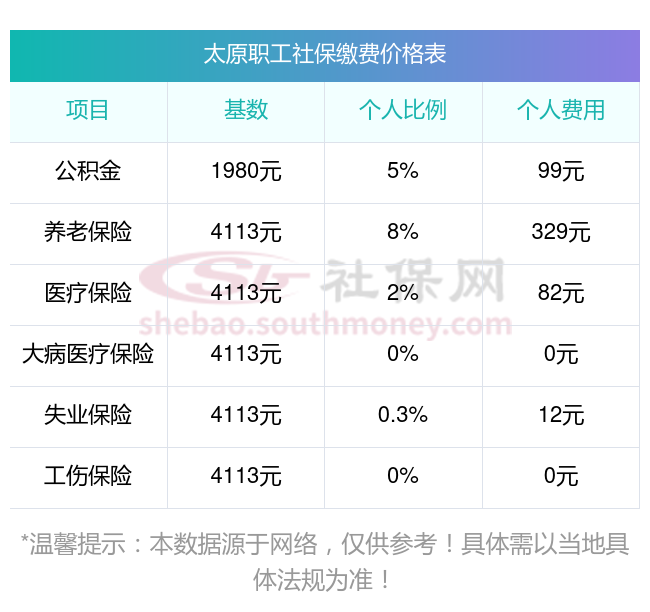 民生山西社保缴费怎么交(民生山西社保怎么自己缴费)