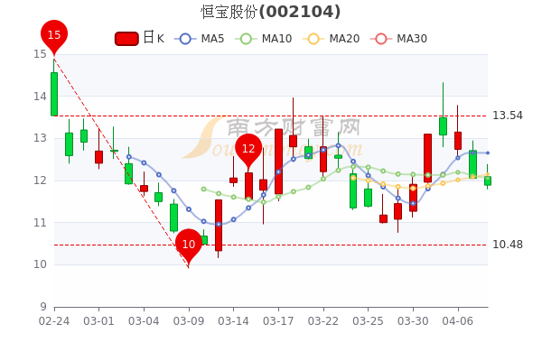 02%),天喻信息(1.11%),東信和平(1.05%).