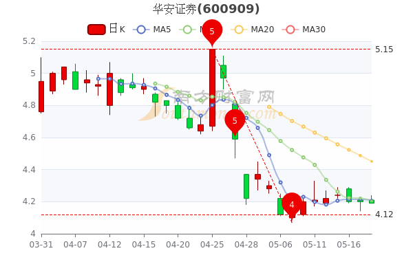 股票华安证券(华安证券官方网站)